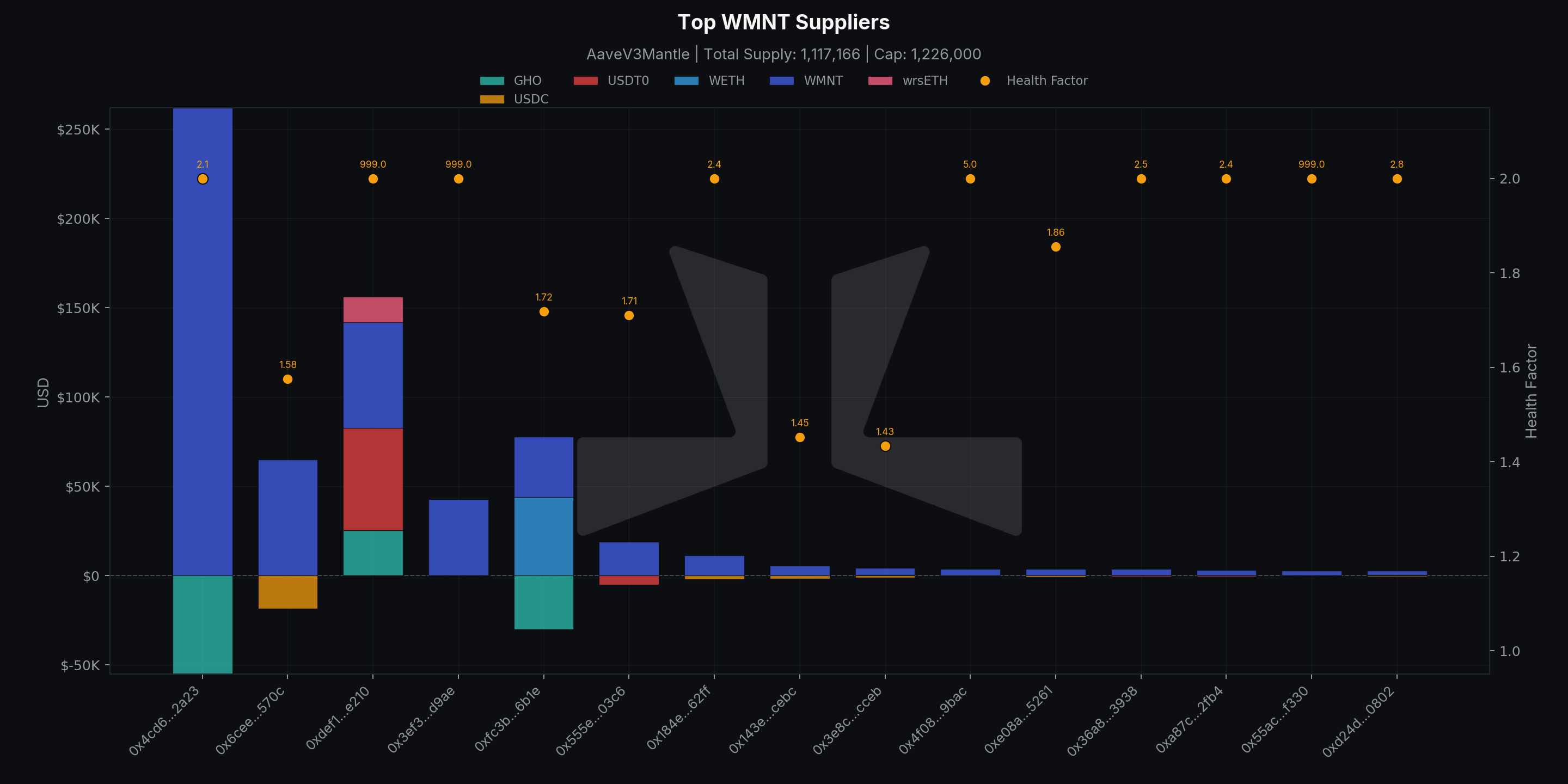 Top WMNT Suppliers